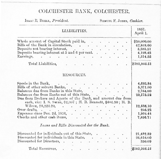 Bank of Colchester balance sheet